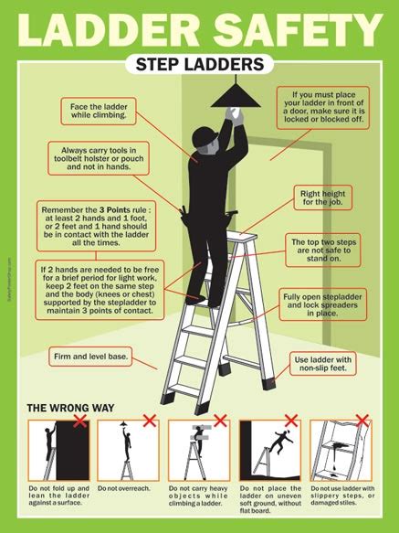 step ladder safety pdf